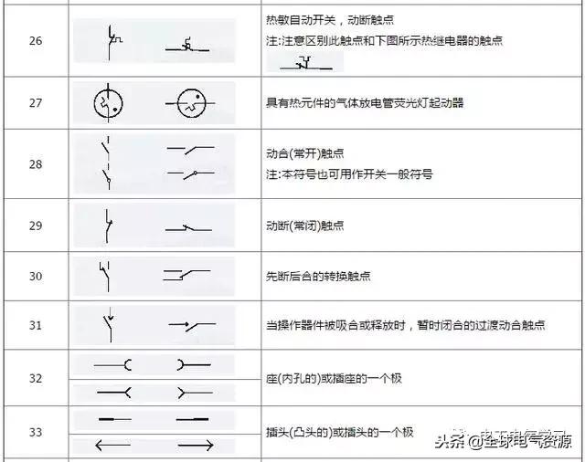 电工基础电气元件符号名称,电工电气元件图形符号和字母符号