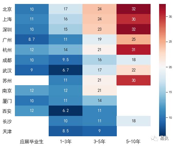 互联网数据分析师的前景,互联网数据分析师前景