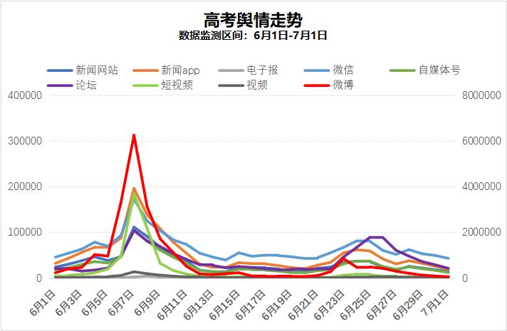 高考时事新闻素材,高考舆情应急预案