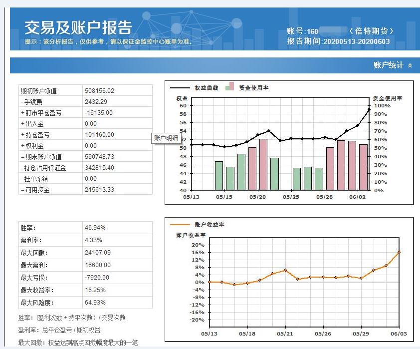 程序化交易收益,程序化运营