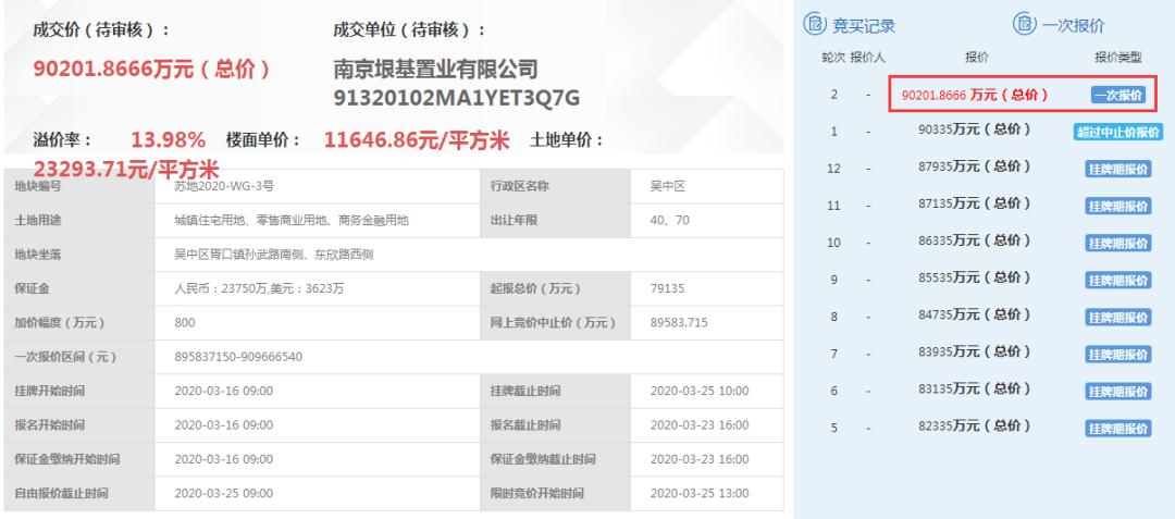 苏州黑马,苏州黑马板块