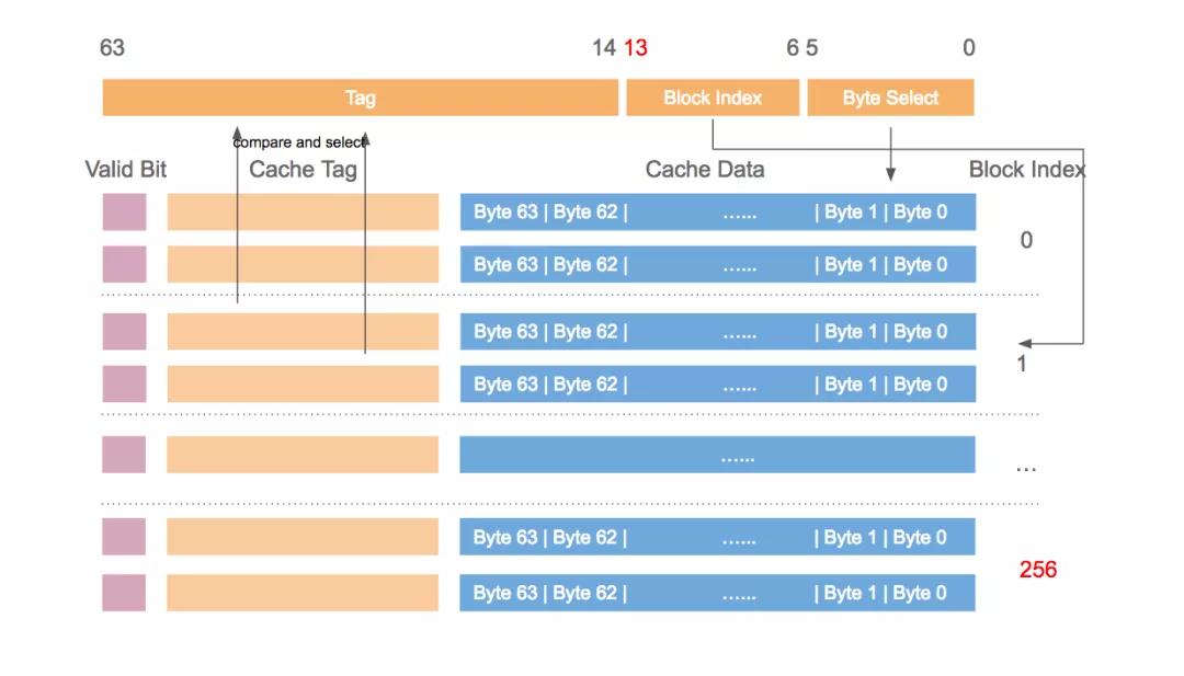 深入理解计算机系统,深入理解计算机系统cache