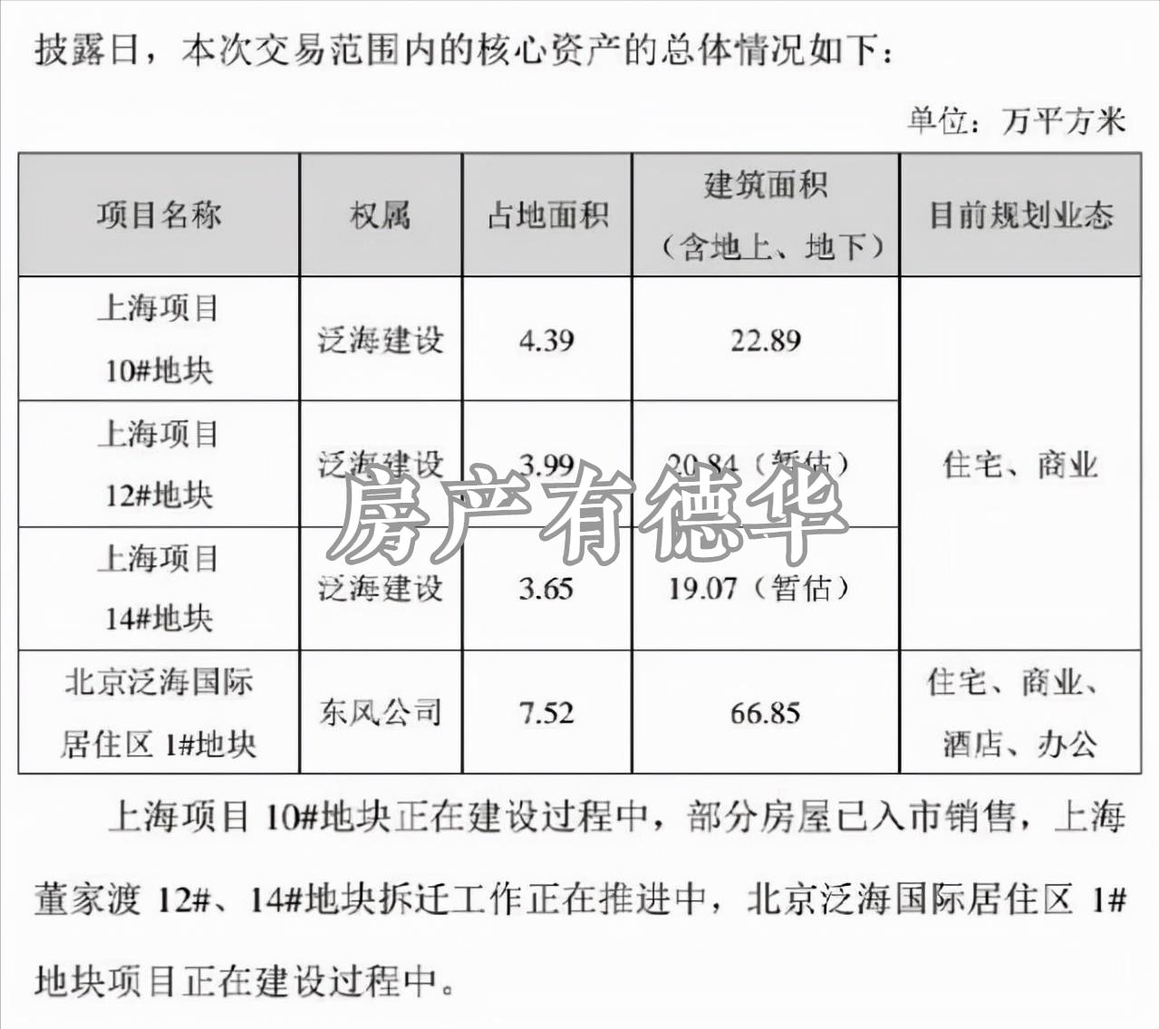 北京泛海融创壹号院,融创壹号院北京泛海世家旁
