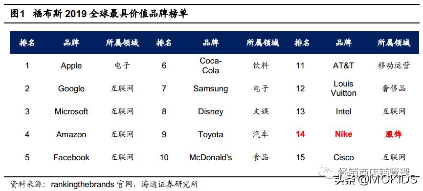 nike的封神之作,nike成名史