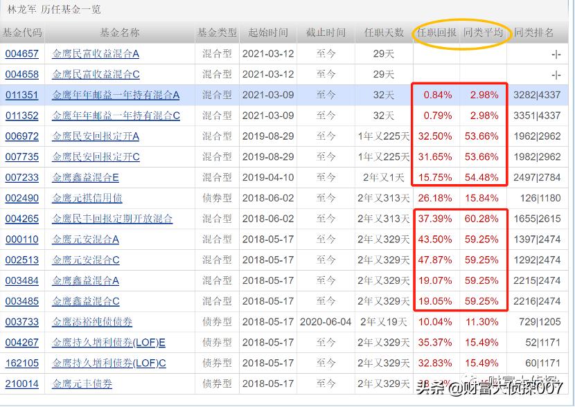 金鹰基金业绩排名,金鹰基金为什么一直亏