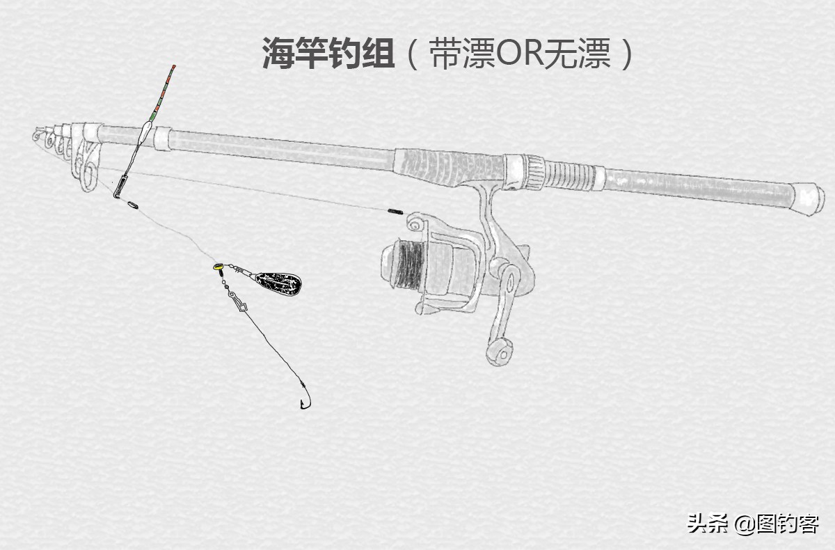 台钓抛竿怎么抛步骤图解,抛竿如何抛准钓点