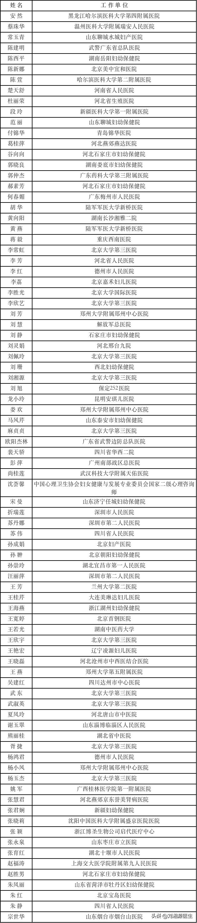 免疫治疗不良妊娠的方法,宫腔粘连合并妊娠