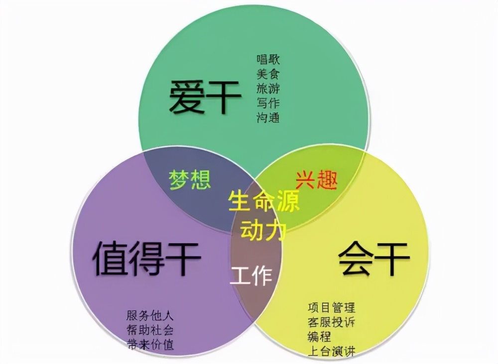 当你没有了动力,工作停滞不前没有动力该怎么办