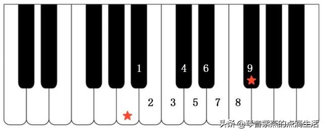 怎么快速学电子琴零基础谱子,电子琴零基础入门指法练习