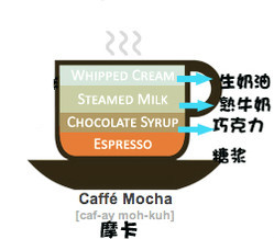 咖啡千万种，愿得一人心