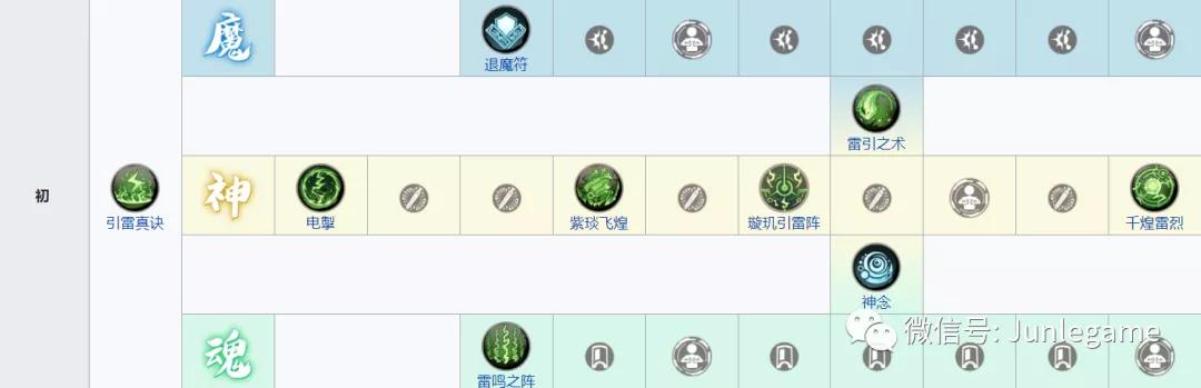 天地劫ssr,天地劫ssr绝卡养成攻略