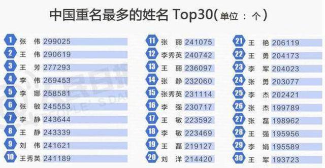 小孩姓氏起名字大全2020,死姓家族取名大全