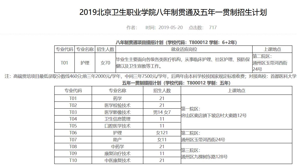 卫管本科就业前景好吗,临床专业考卫健委前景如何