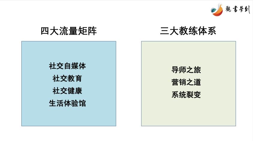 观书学到百亿流量5G黑科技直播发布会圆满发布