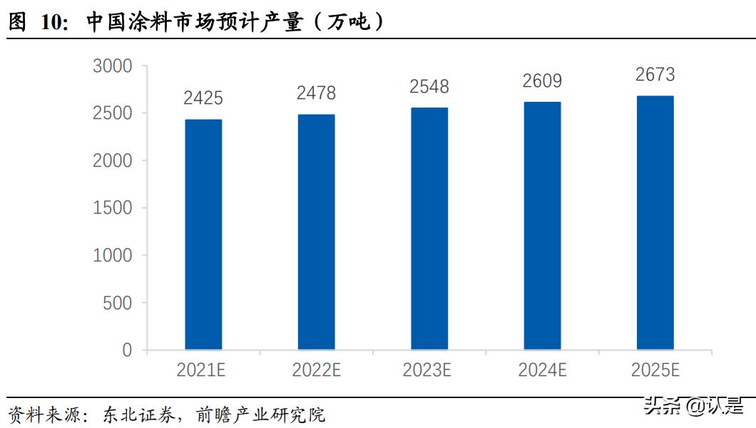 立邦涂料行业行情,立邦涂料最新报告