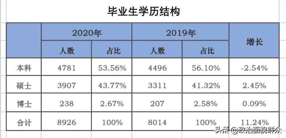 湖南大学2020年就业质量报告来了,看看有什么变化?
