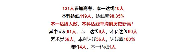 昆山震川中学2018高考最高分,2019昆山昆中高考喜报