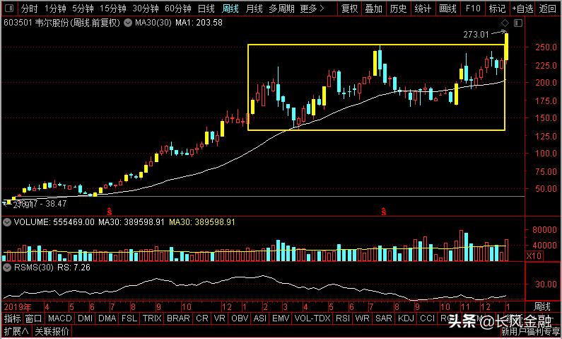 韦尔股份三安光电实力,韦尔股份属于半导体哪个板块