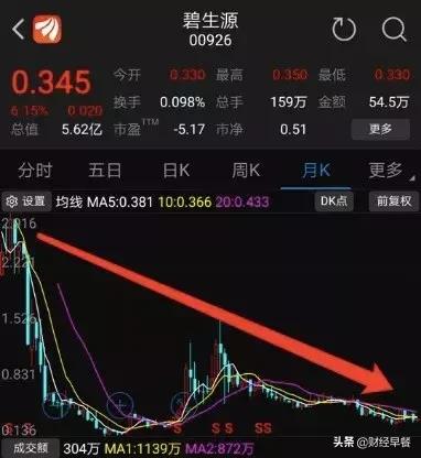 曾经两袋茶赚45亿,如今却靠卖楼“求生”