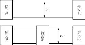 电源滤波器的频率参数,电源噪音滤波器原理