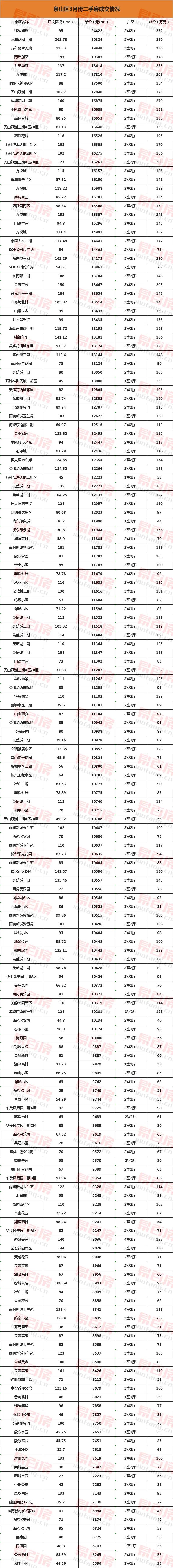 徐州各小区房价一览表最新,徐州各小区成交价一览表