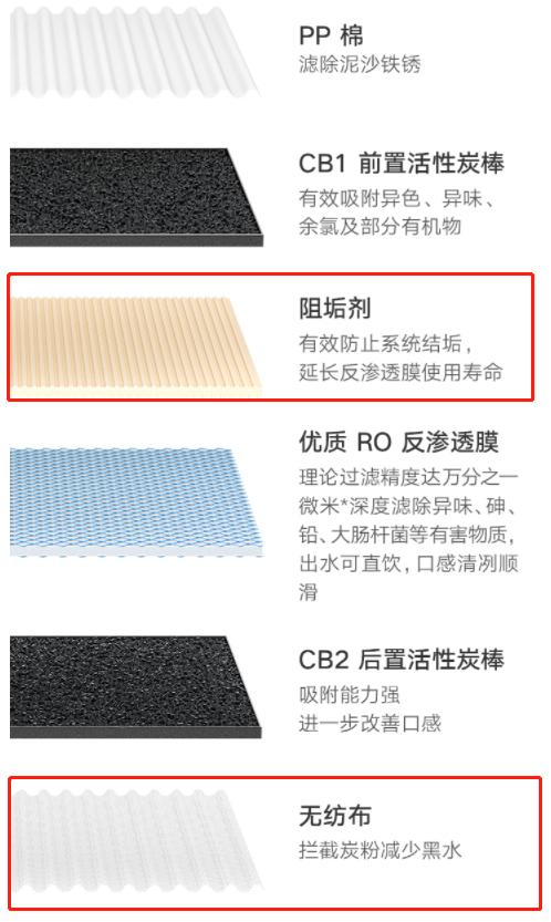 鹏程1号滤芯更换教程,净水滤芯最佳搭配