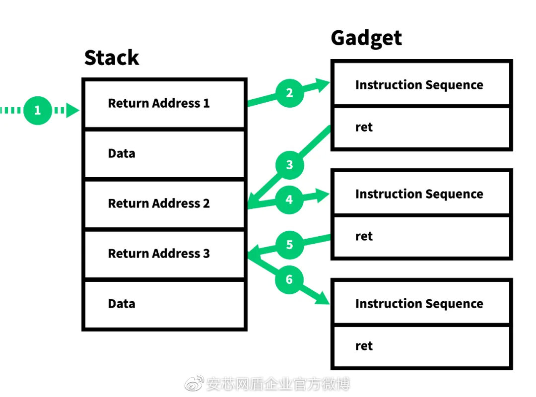 安芯网盾估值多少,安芯网盾北京科技有限公司怎么样