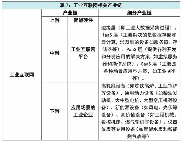最新科技基建消息,新基建七大领域需要用到哪些材料