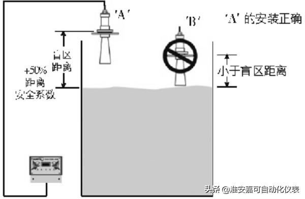 北京分体型防爆超声波液位计维护,江苏防爆超声波液位计维护