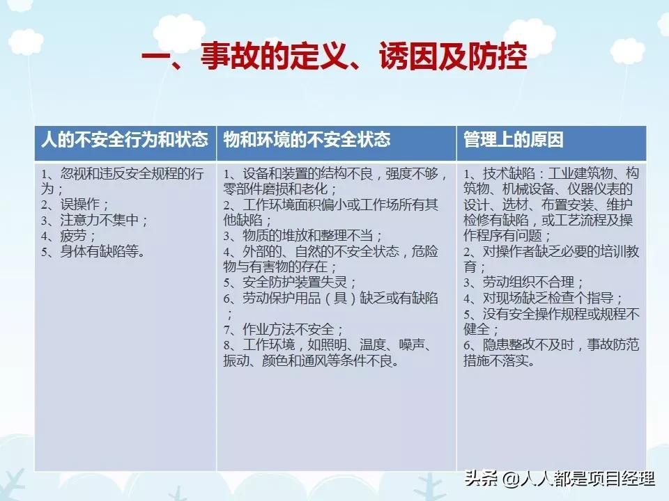 工程项目工期管理ppt,施工现场安全管理培训ppt