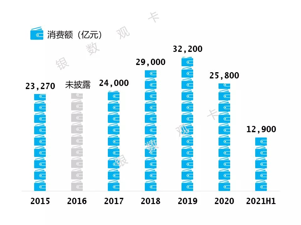 2022银行信用卡发卡量排行榜,2022年中国的信用卡总发卡量