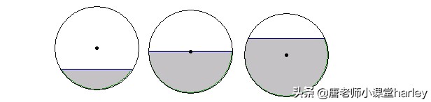 九下数学与圆有关的计算知识点,初中数学与圆有关的计算干货分享