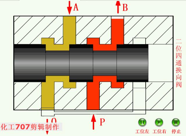 液压站各阀工作原理动画演示,注塑机液压阀工作原理三维图