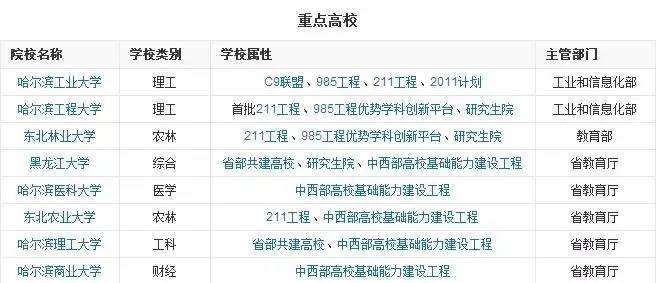 哈尔滨一座不用担心温饱的城,哈尔滨是一个硬核的城市