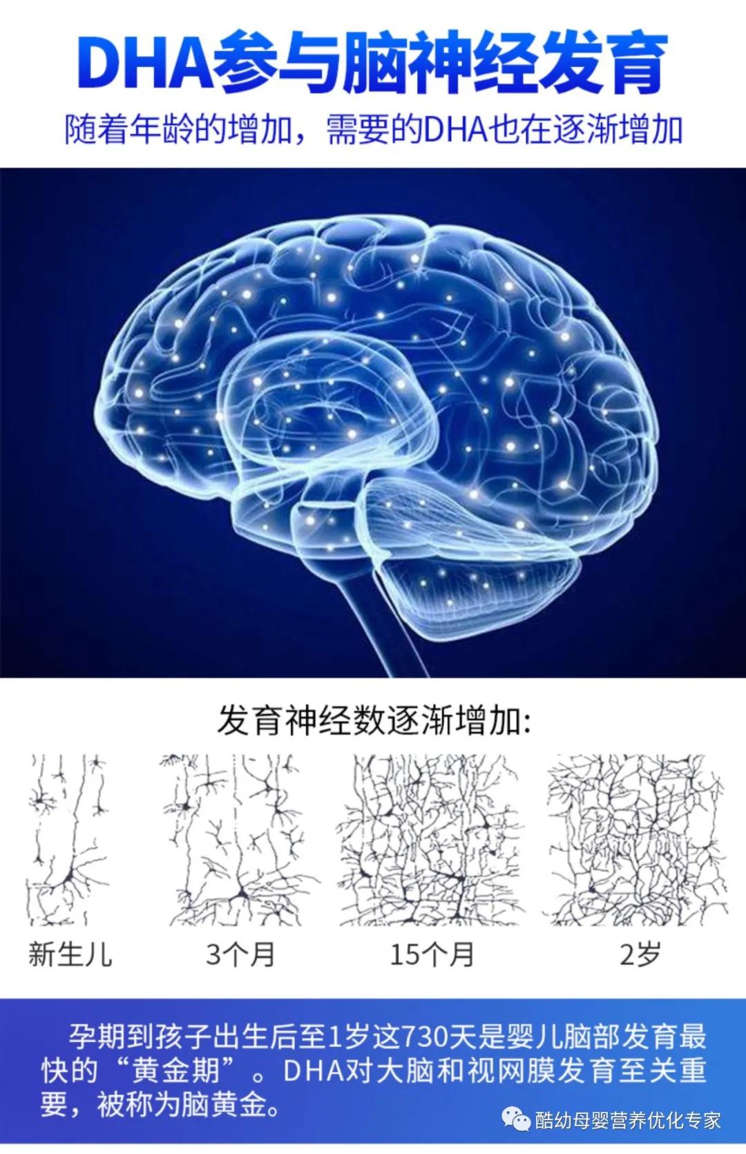dha对于我们视力的作用占多大比例,dha对孩子的视力有改善吗