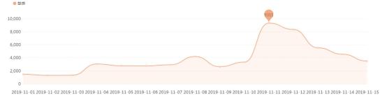 双十一付了定金退货会退定金吗,双十一退货的话定金可退吗