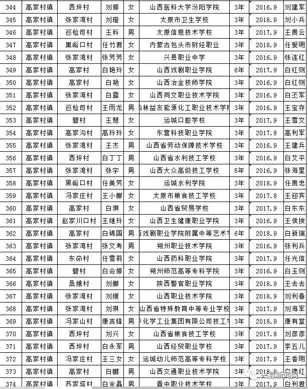 雨露计划拟资助学生名单,雨露计划资助给贫困学生带来希望