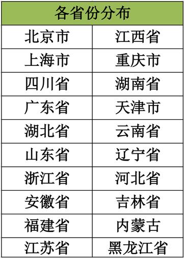 2020年欧孚科技《招聘指数报告》发布，疫情时期企业如何整装*局破**
