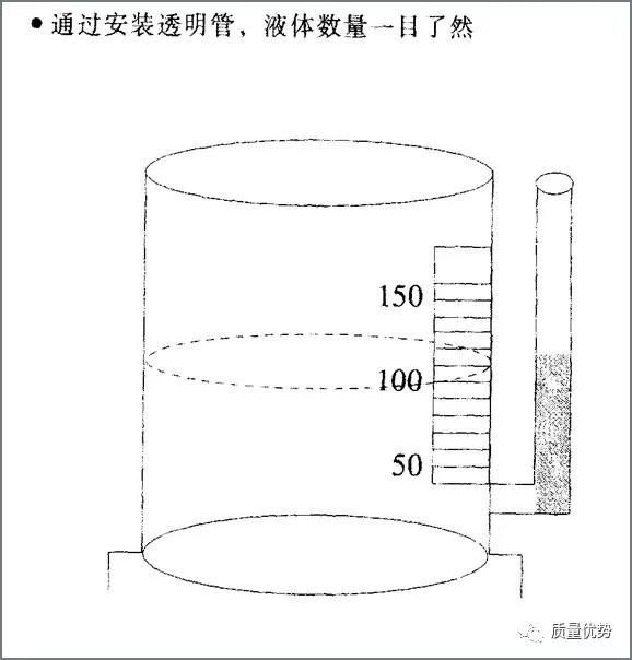 可视化管理推行要点,可视化管理的五个方面