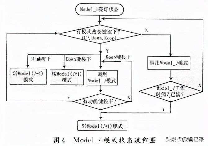 节日彩灯控制器调试,彩灯控制器设计教程