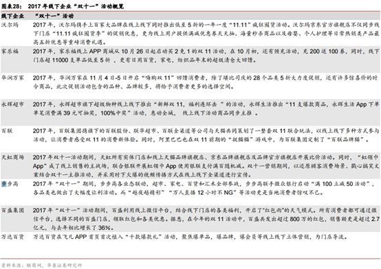 财会学园：双11中国超级互联网巨头开启渠道新玩法！