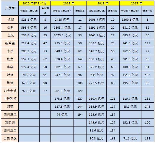 成都蓝光地产最新事件,蓝光地产最新事件成都