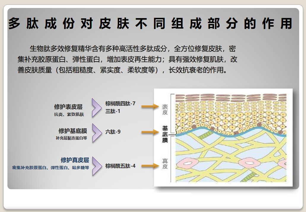多肽水润蚕丝修护面膜,童颜美肌补水面膜
