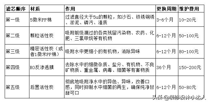 台式直饮水机费电吗,直饮机的使用方法台式