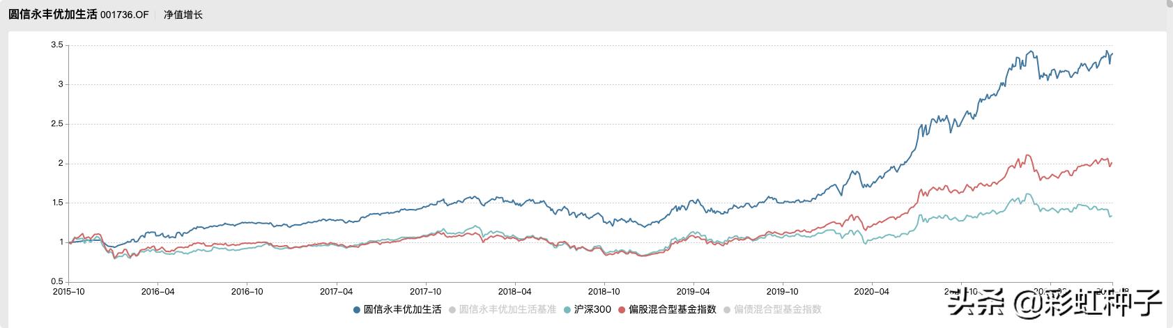 圆信永丰基金是否会清盘,圆信永丰兴诺基金今日净值