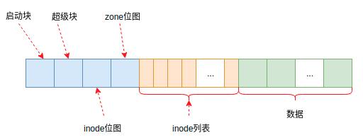 linux查看文件系统是ext3还是ext4,Linux文件系统ext4