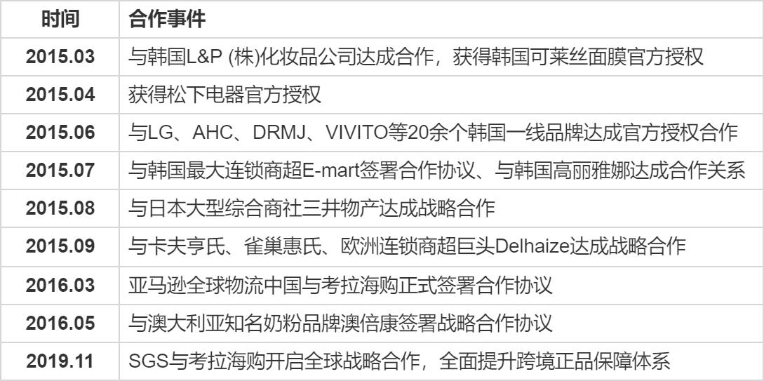 考拉海购商品靠谱吗,考拉海购怎么样