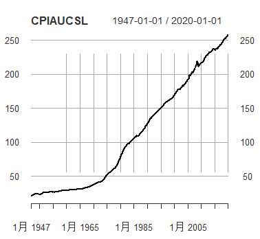 r璇█鏈熻揣鏁版嵁鍒嗘瀽,r璇█閲忓寲浜ゆ槗鍏ラ棬鏁欑▼