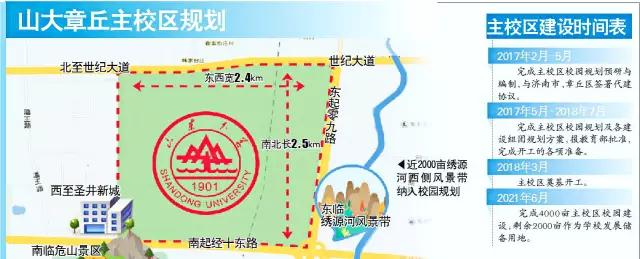 山东大学来章丘房价会涨吗,山大章丘校区新开楼盘