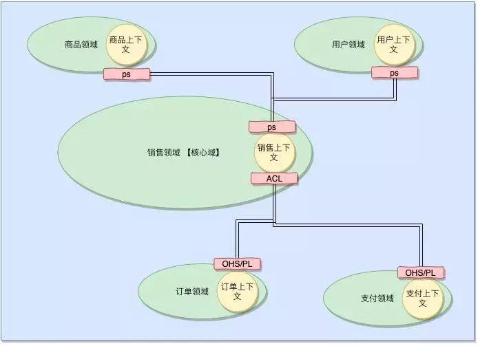 电商公司微服务架构图解,微服务技术平台设计